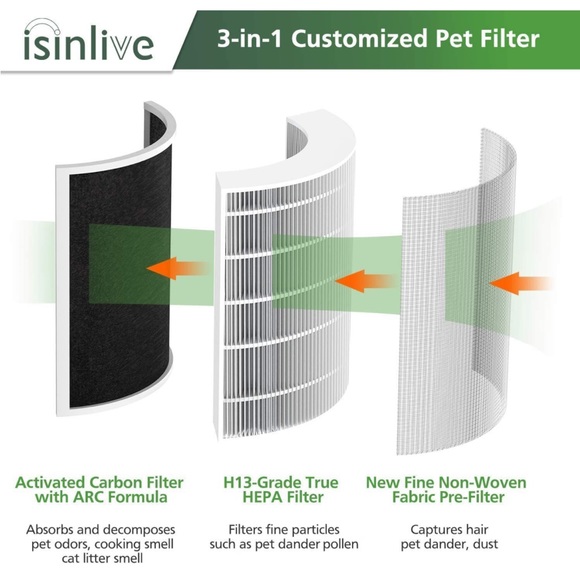 NIB Isinlive Core P350-RF True HEPA Pet Care Replacement Filter - Picture 3 of 8